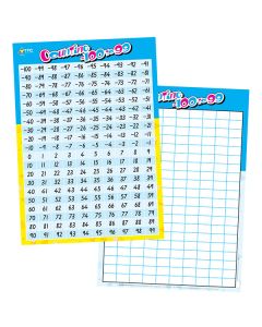 TFC-POSTER COUNTING -100 TO 99 HORIZONTAL 1P-TFC-18004