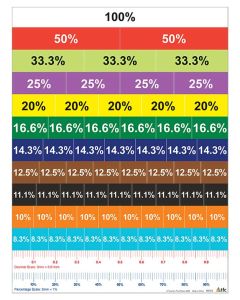 TFC-MAGNETIC PERCENTAGE STRIPS 13P-TFC-16131