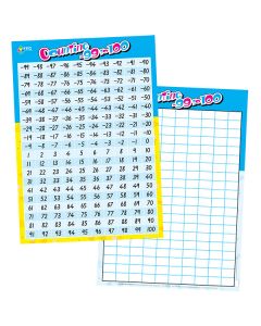 TFC-POSTER COUNTING -99 TO 100 HORIZONTAL 1P-TFC-18005